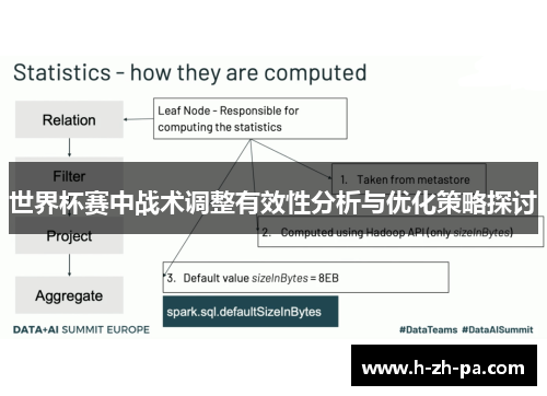 世界杯赛中战术调整有效性分析与优化策略探讨