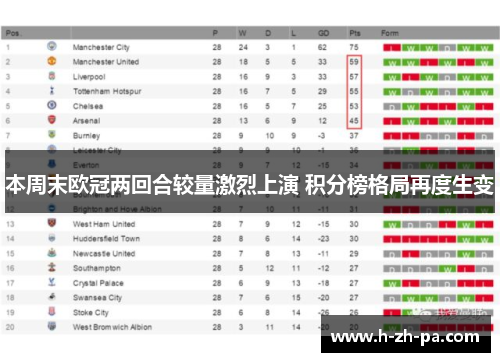 本周末欧冠两回合较量激烈上演 积分榜格局再度生变