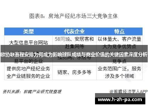 欧协联赛程安排为何成为影响球队成绩与商业价值的关键因素深度分析