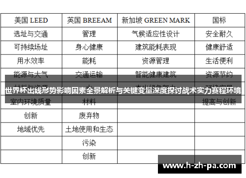 世界杯出线形势影响因素全景解析与关键变量深度探讨战术实力赛程环境